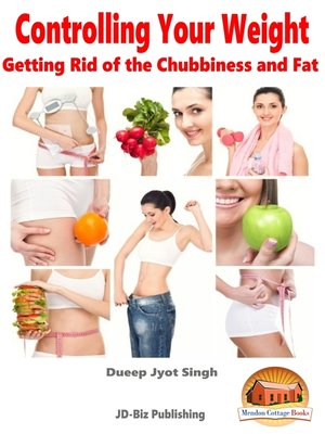 cover image of Controlling Your Weight